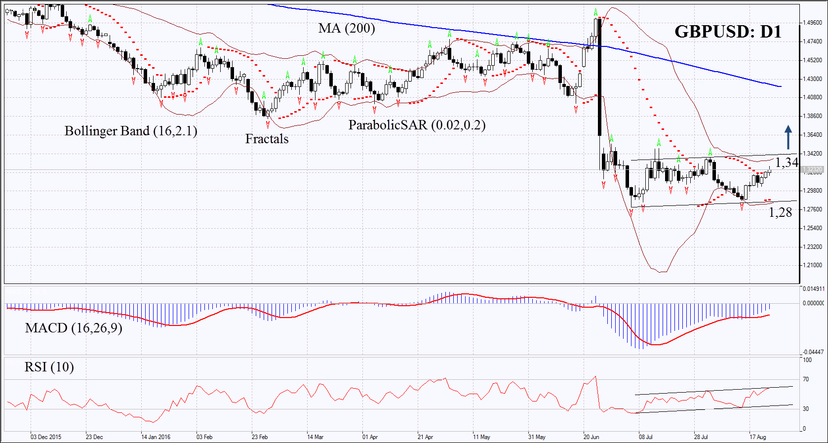 GBPUSD