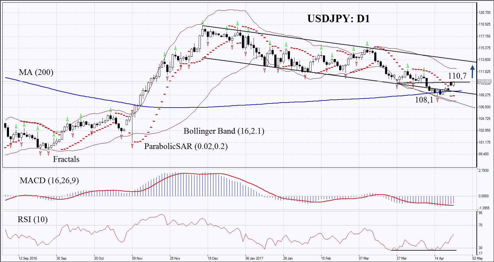 USDJPY