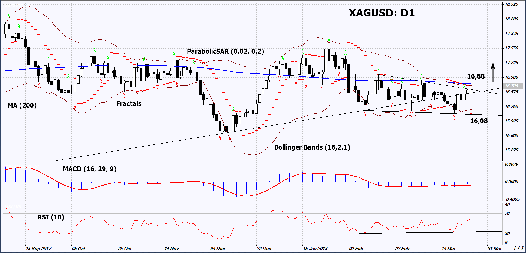 XAGUSD