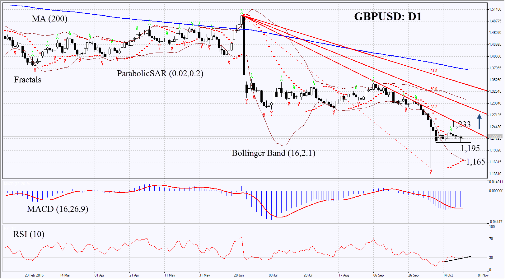 GBPUSD