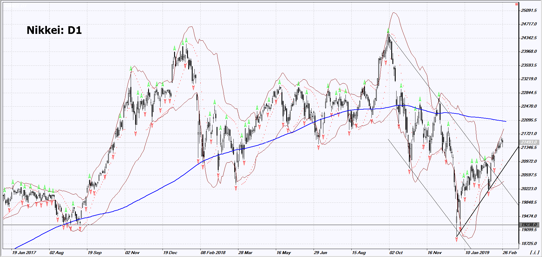 Market Overview IFC Markets chart