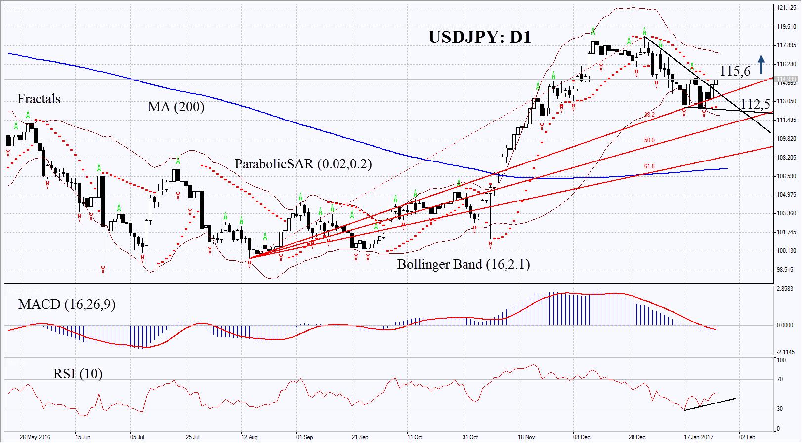 USDJPY