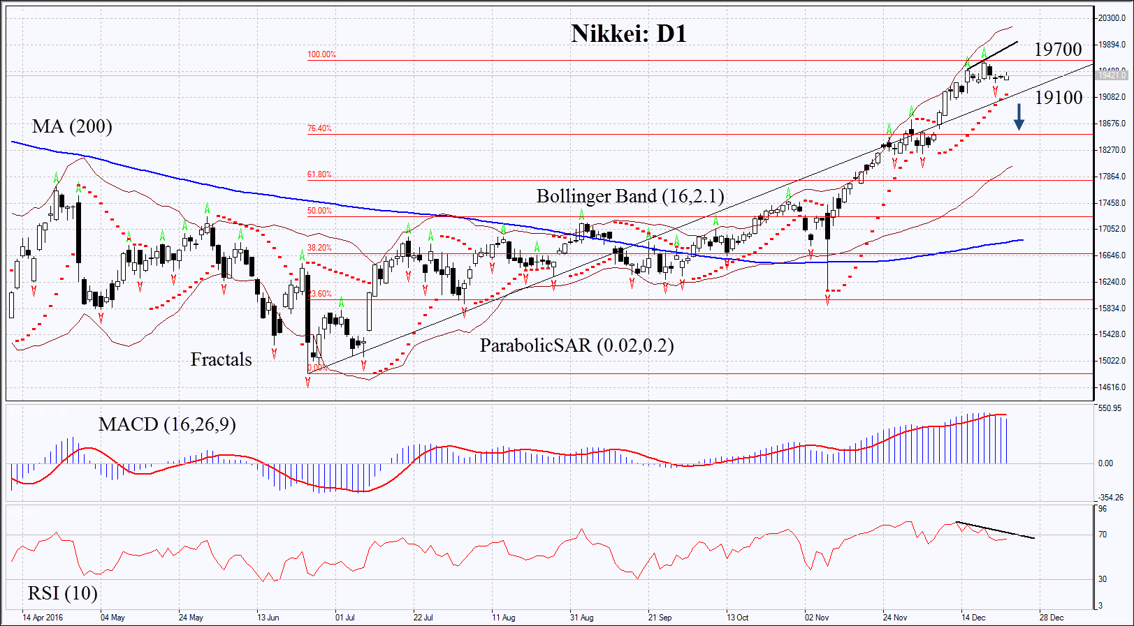 Nikkei