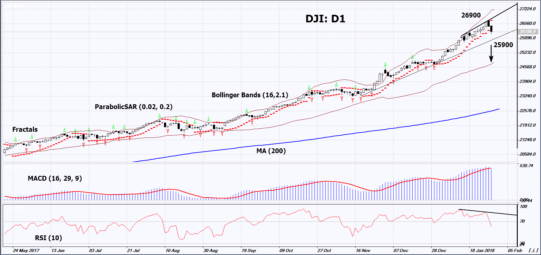 DJI