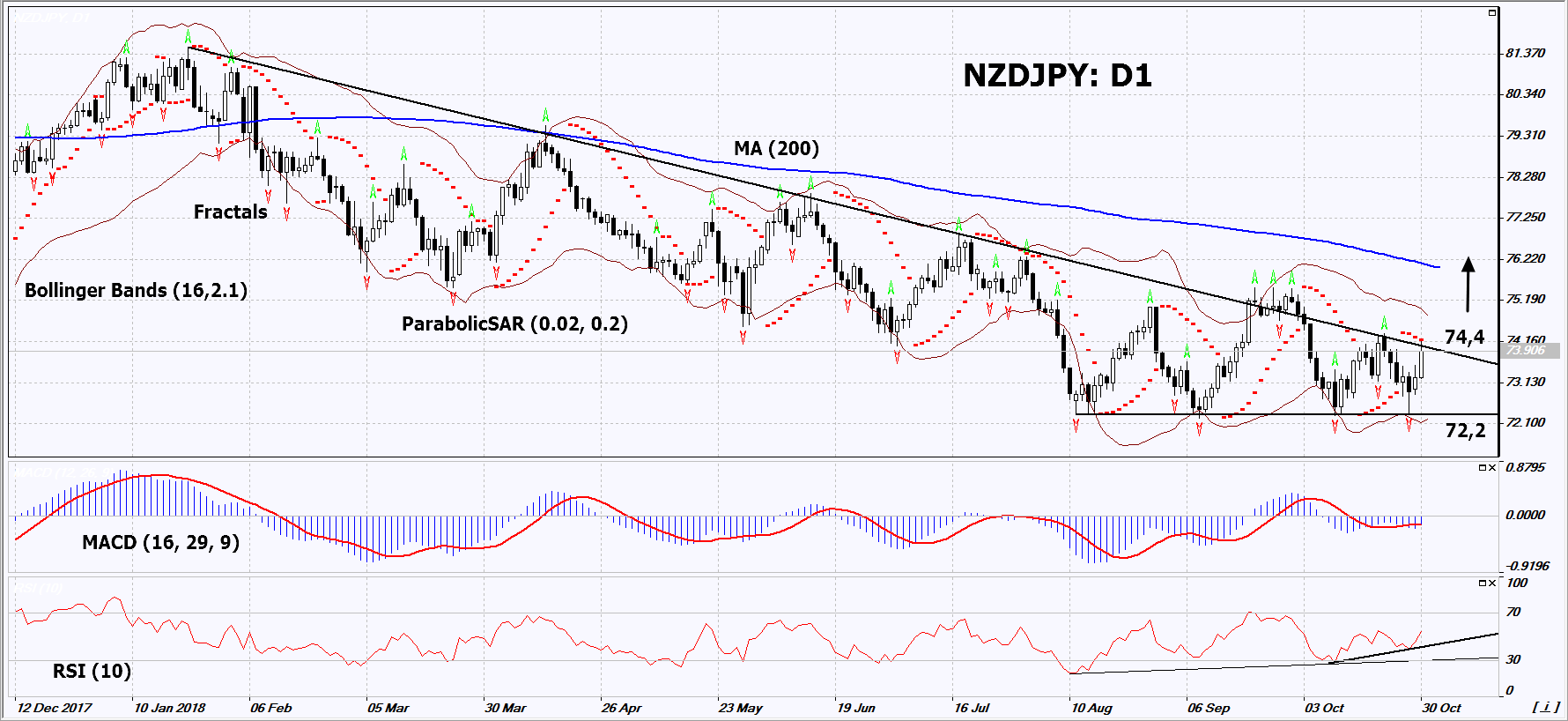 NZDJPY