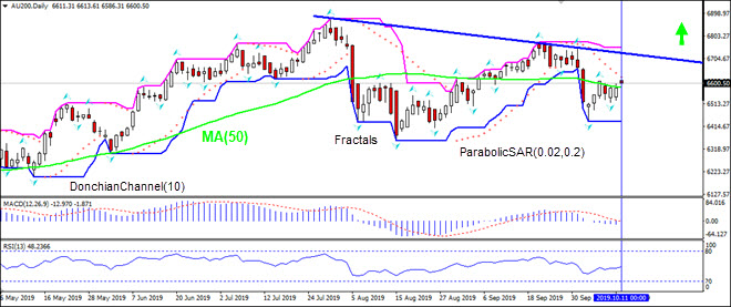 AU200 breached above MA(50)  10/11/2019 Technical Analysis IFC Markets chart