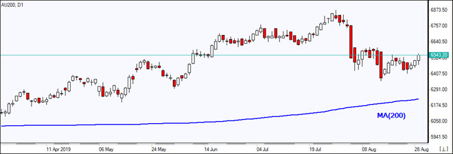AU200 بالای MA(200) رشد کرد 08/29/2019 نمودار بررسی بازار IFC Markets