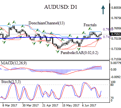 AUDUSD