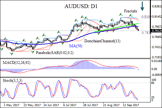 AUDUSD