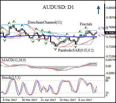 AUDUSD