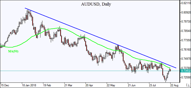 AUDUSD