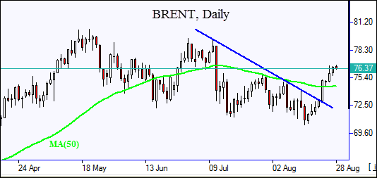 BRENT