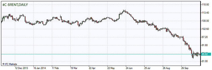 Brent crude oil