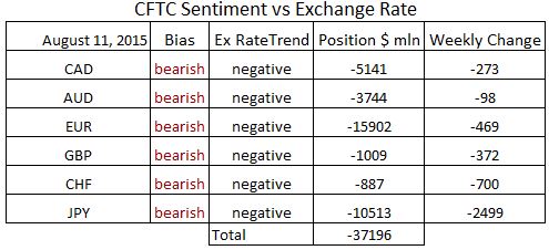 commitment of traders