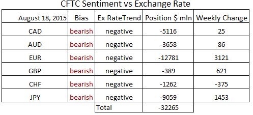 commitment of traders