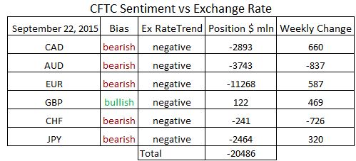 commitment of traders