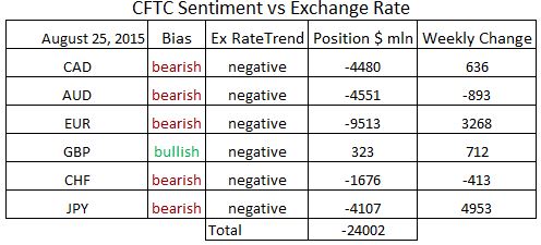 commitment of traders