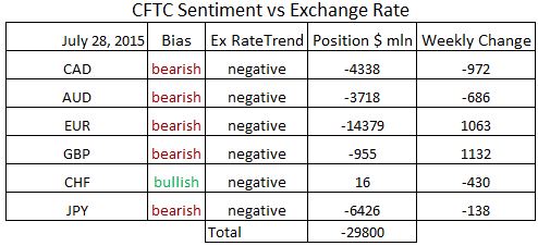 commitment of traders