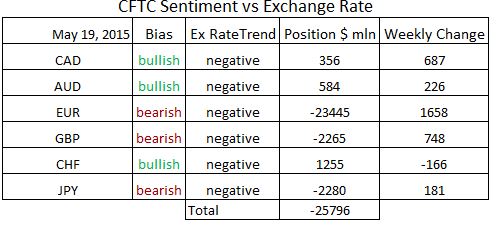 commitment of traders