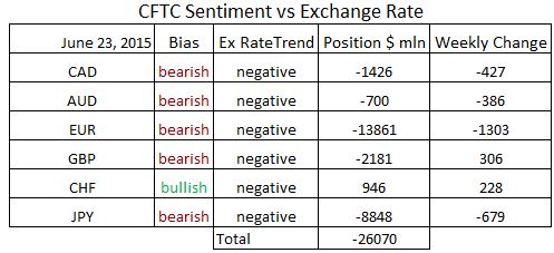 commitment of traders