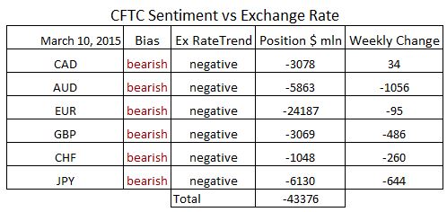 commitment of traders