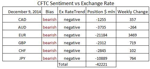 commitment-of-traders-09.12.14