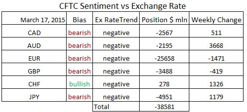 commitment of traders