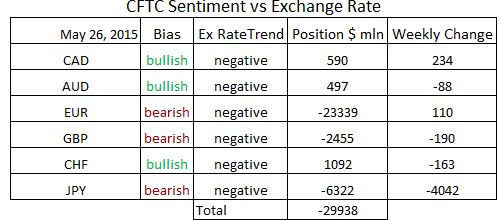 commitment of traders