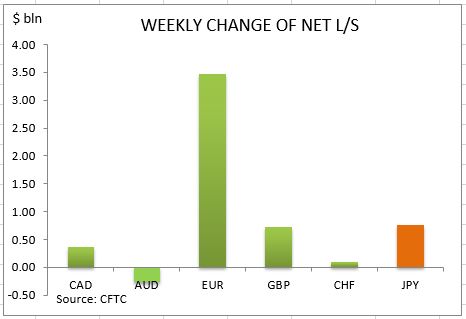 commitment-of-traders-weekly-change-09.12.14