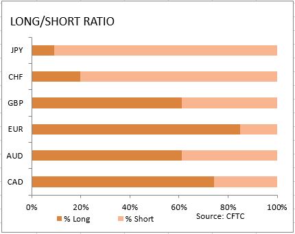 معاملات خرید فروش نسبت روحیۀ بازار