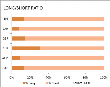 معاملات خرید فروش نسبت روحیۀ بازار