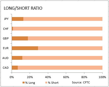 معاملات خرید فروش نسبت روحیۀ بازار