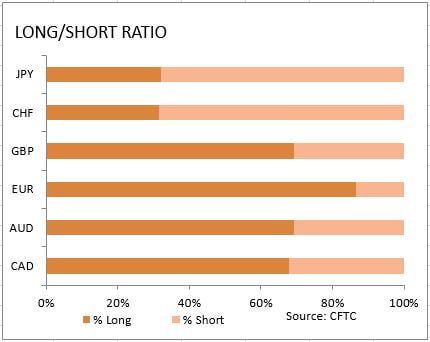 معاملات خرید فروش نسبت روحیۀ بازار