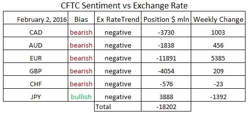 commitment of traders