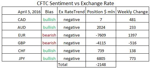 commitment of traders