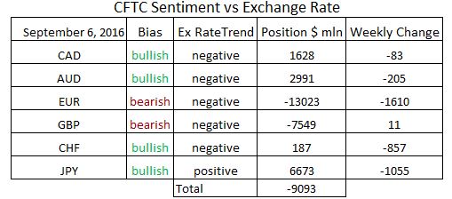commitment of traders
