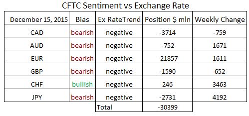 commitment of traders