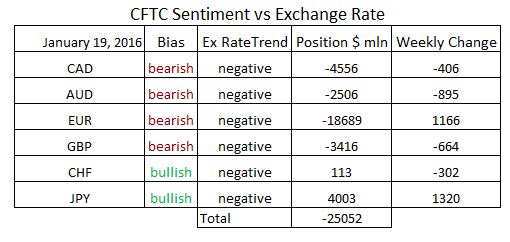 commitment of traders