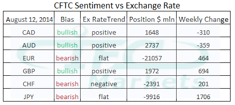 market-sentiment-exchange-rate market-sentiment-exchange-rate