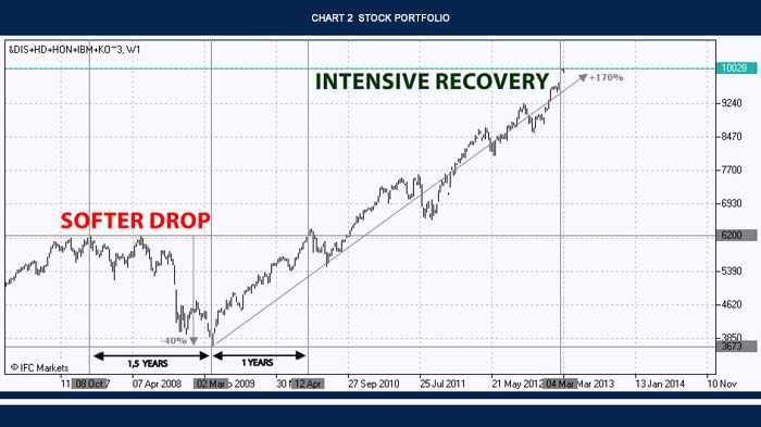 Stock portfolio NetTradeX trading and analytical platform