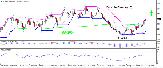 COCOA breaches above MA(200)  09/18/2019 IFC Markets Technical Analysis Chart 