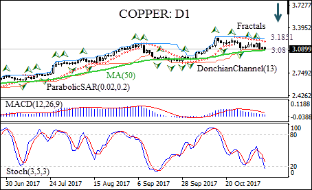 Copper