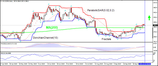 CORN rising above MA(200)  10/10/2019 IFC Markets Technical Analysis Chart 