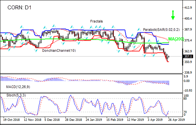 ذرت در نمودار روزانه در حال ریزش پایین MA(200) است 04/26/2019 نمودار تحلیل تکنیکی IFC Markets 