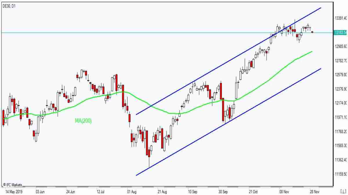 DE30 rising in channel    11/29/2019 Market Overview IFC Markets chart