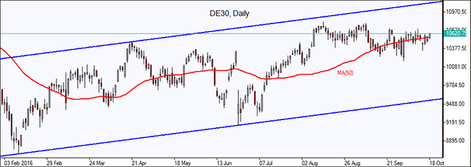 FTSE100