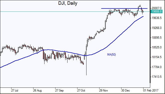  DJI 