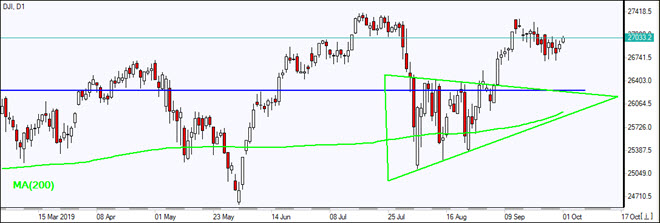 DJI بالای MA(200) رشد دارد 10/01/2019 نمودار بررسی بازار IFC Markets