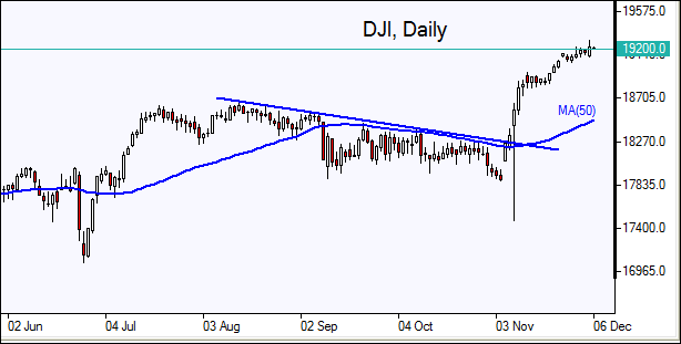 DJI