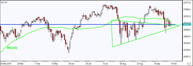 DJI پایین MA(50) ریزش دارد 10/10/2019 نمودار بررسی بازار IFC Markets